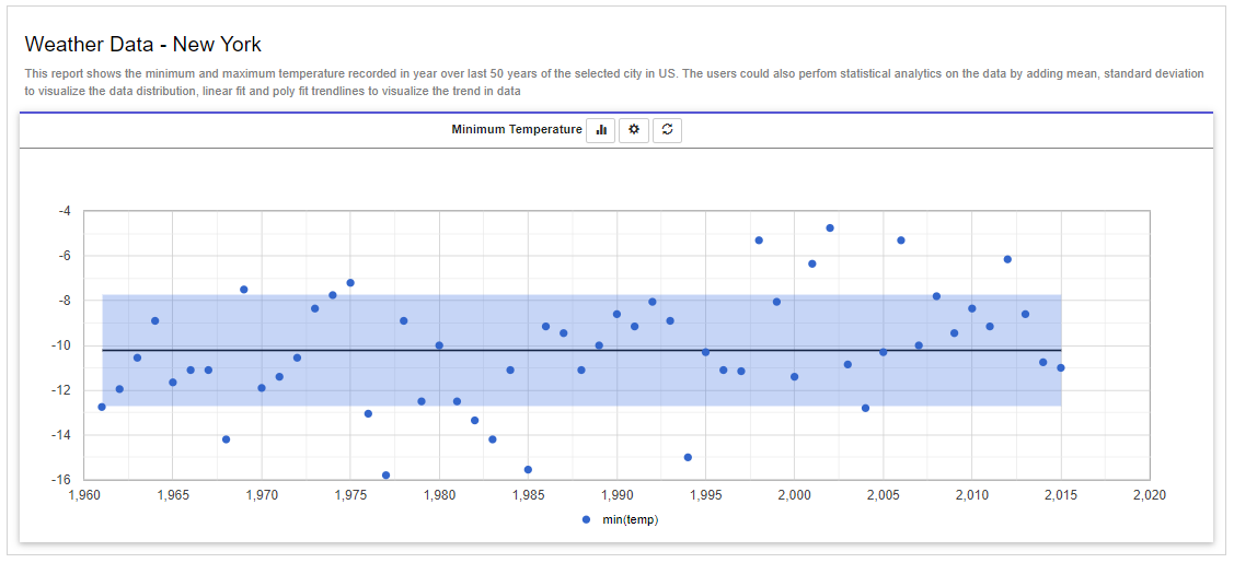 Statistics Report